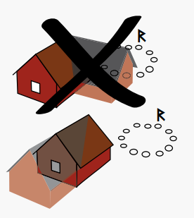 Tecknad bild med två exempel på tillbyggnad av ett hus intill en fornlämning. Det ena exemplet är överkryssat.